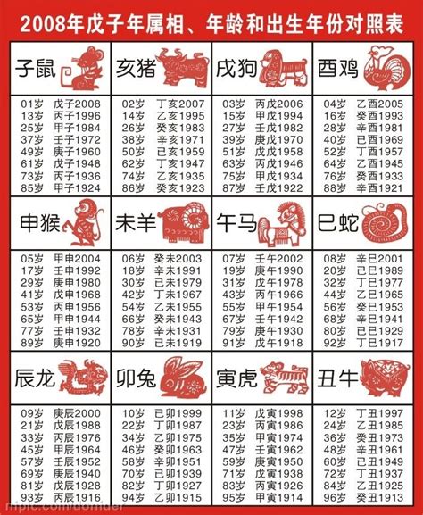 57年次生肖